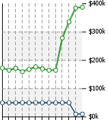 Home Value Graphic