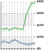 Home Value Graphic