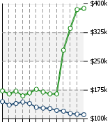 Home Value Graphic