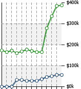 Home Value Graphic