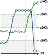 Home Value Graphic