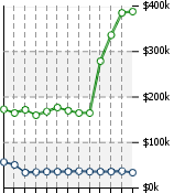 Home Value Graphic