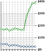 Home Value Graphic