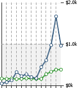 Home Value Graphic