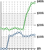 Home Value Graphic