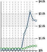 Home Value Graphic