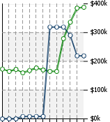 Home Value Graphic