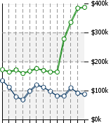 Home Value Graphic