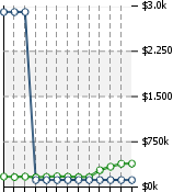 Home Value Graphic