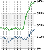 Home Value Graphic