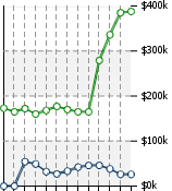 Home Value Graphic