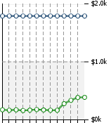 Home Value Graphic