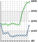 Home Value Graphic