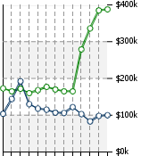 Home Value Graphic