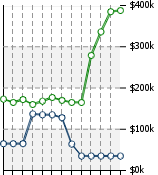 Home Value Graphic