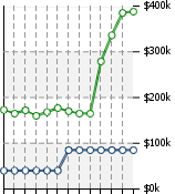 Home Value Graphic