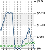 Home Value Graphic