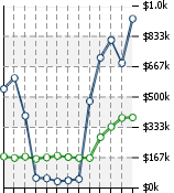 Home Value Graphic