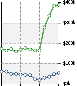 Home Value Graphic