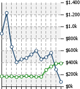 Home Value Graphic