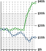 Home Value Graphic