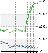 Home Value Graphic