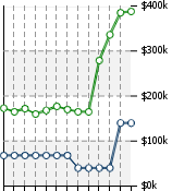 Home Value Graphic