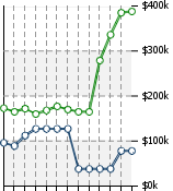 Home Value Graphic