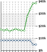 Home Value Graphic