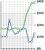 Home Value Graphic