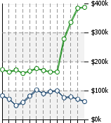 Home Value Graphic