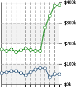 Home Value Graphic