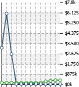 Home Value Graphic