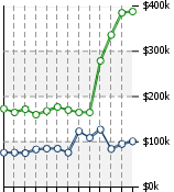 Home Value Graphic