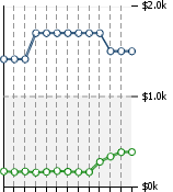 Home Value Graphic