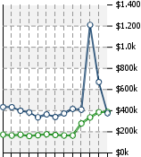 Home Value Graphic