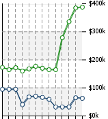 Home Value Graphic