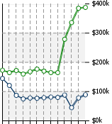 Home Value Graphic