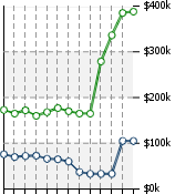 Home Value Graphic