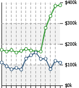 Home Value Graphic