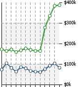 Home Value Graphic