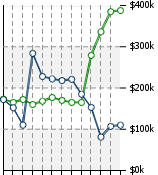 Home Value Graphic