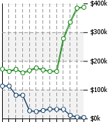 Home Value Graphic