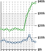 Home Value Graphic