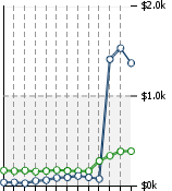 Home Value Graphic