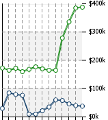 Home Value Graphic