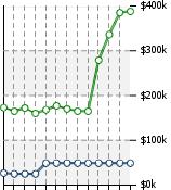 Home Value Graphic