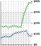 Home Value Graphic