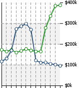 Home Value Graphic