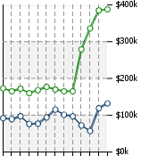 Home Value Graphic